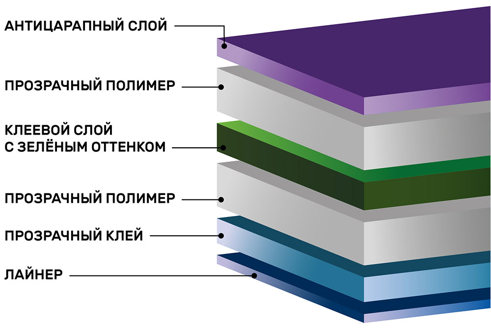 Атермальная тонировочная пленка для окон Green 70%