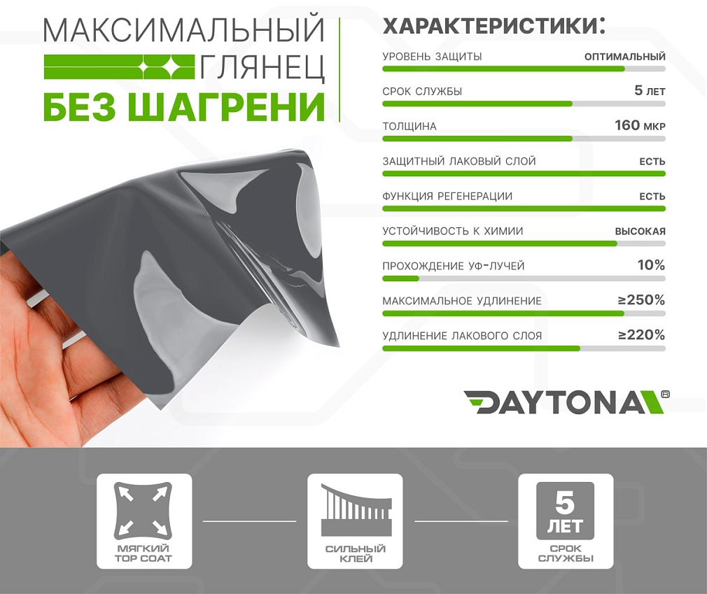 Гибридный полиуретан DAYTONA PPF H200 Nardo Grey серая глянцевая пленка