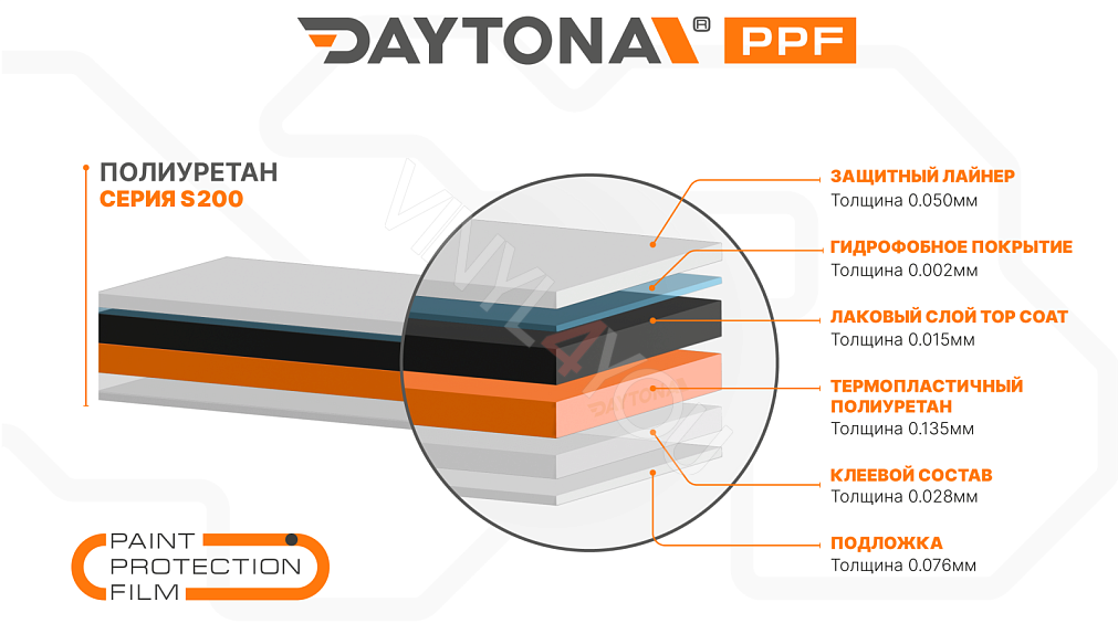 Черная глянцевая полиуретановая пленка DAYTONA PPF S200