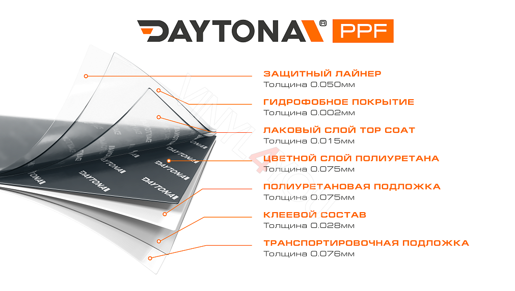 Глянцевая полиуретановая пленка Ледяной Серый DAYTONA PPF S200 Polar Gray