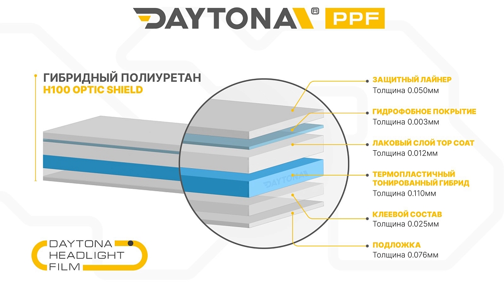 Гибрид для фар тонирующий DAYTONA H100 голубой 30 см