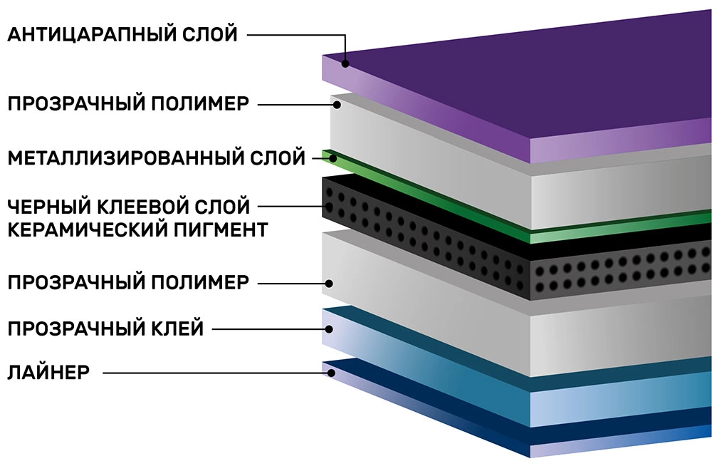 SHG Charcoal PHP ULTRA 35 металлизированная тонировочная пленка