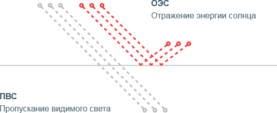 Зеркальная тонировочная пленка SHG SILVER R 35%