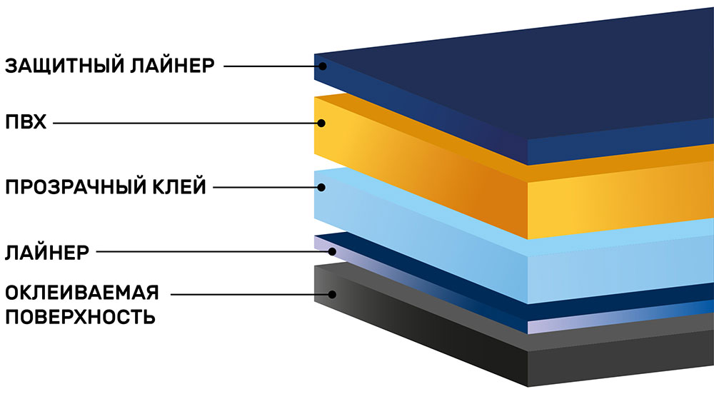 Инфографика антигравийной пленки TeckWrap PPF271M